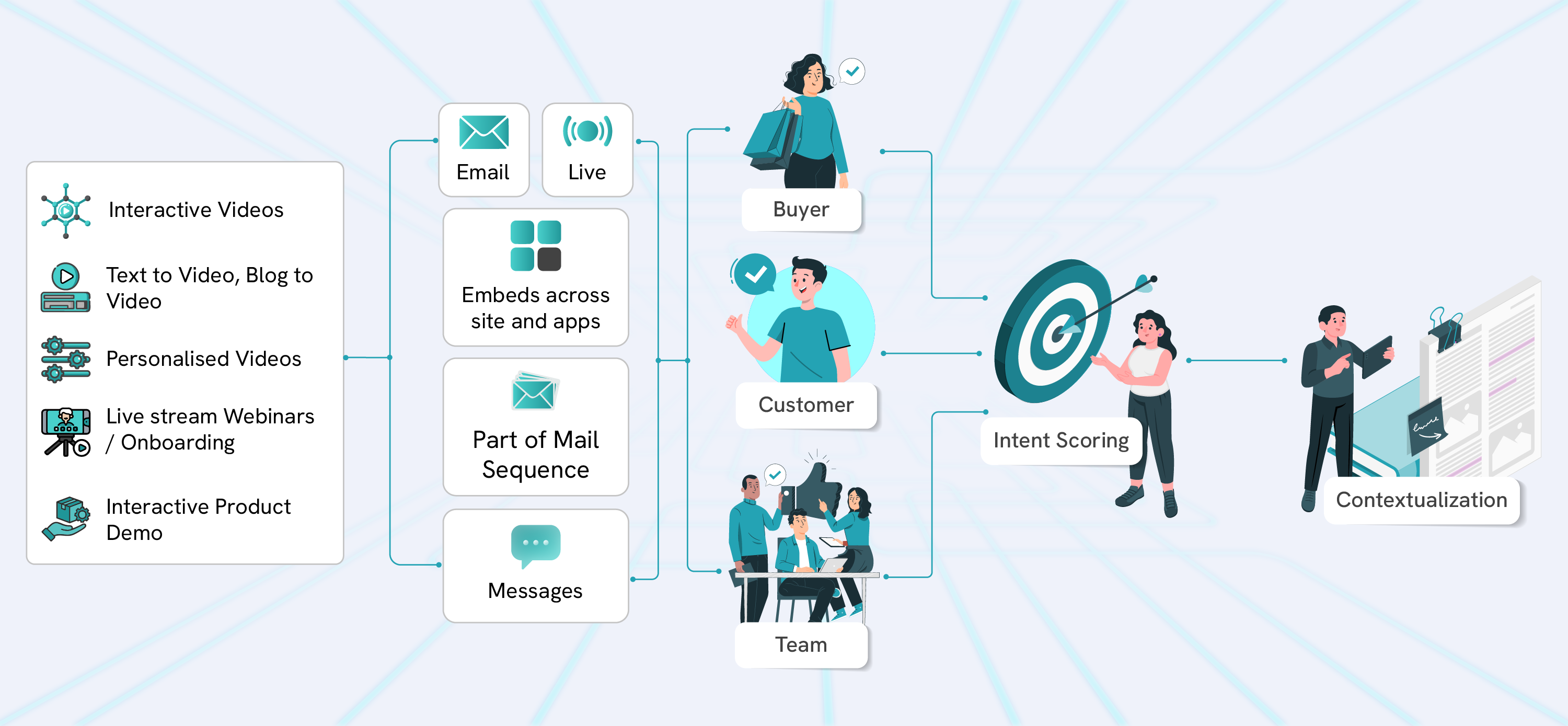 Unlead AI Business Solutions