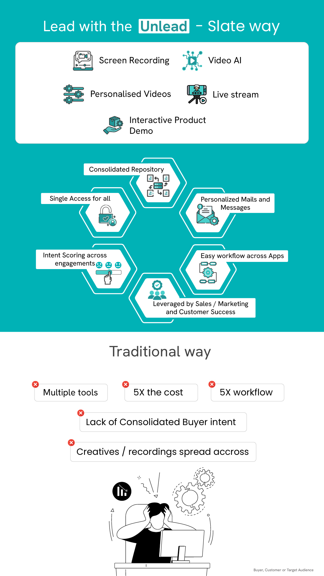 Unlead AI Business Solutions