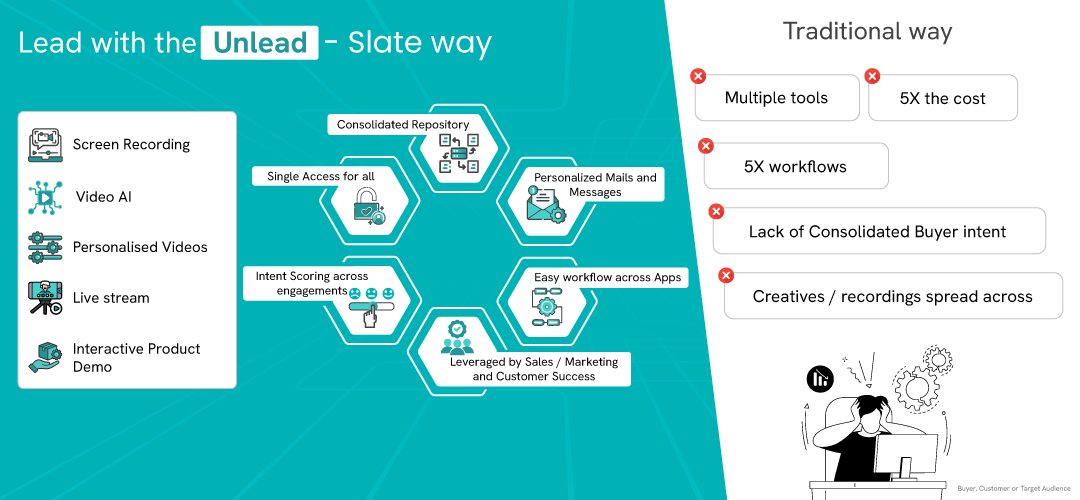 Unlead AI Business Solutions