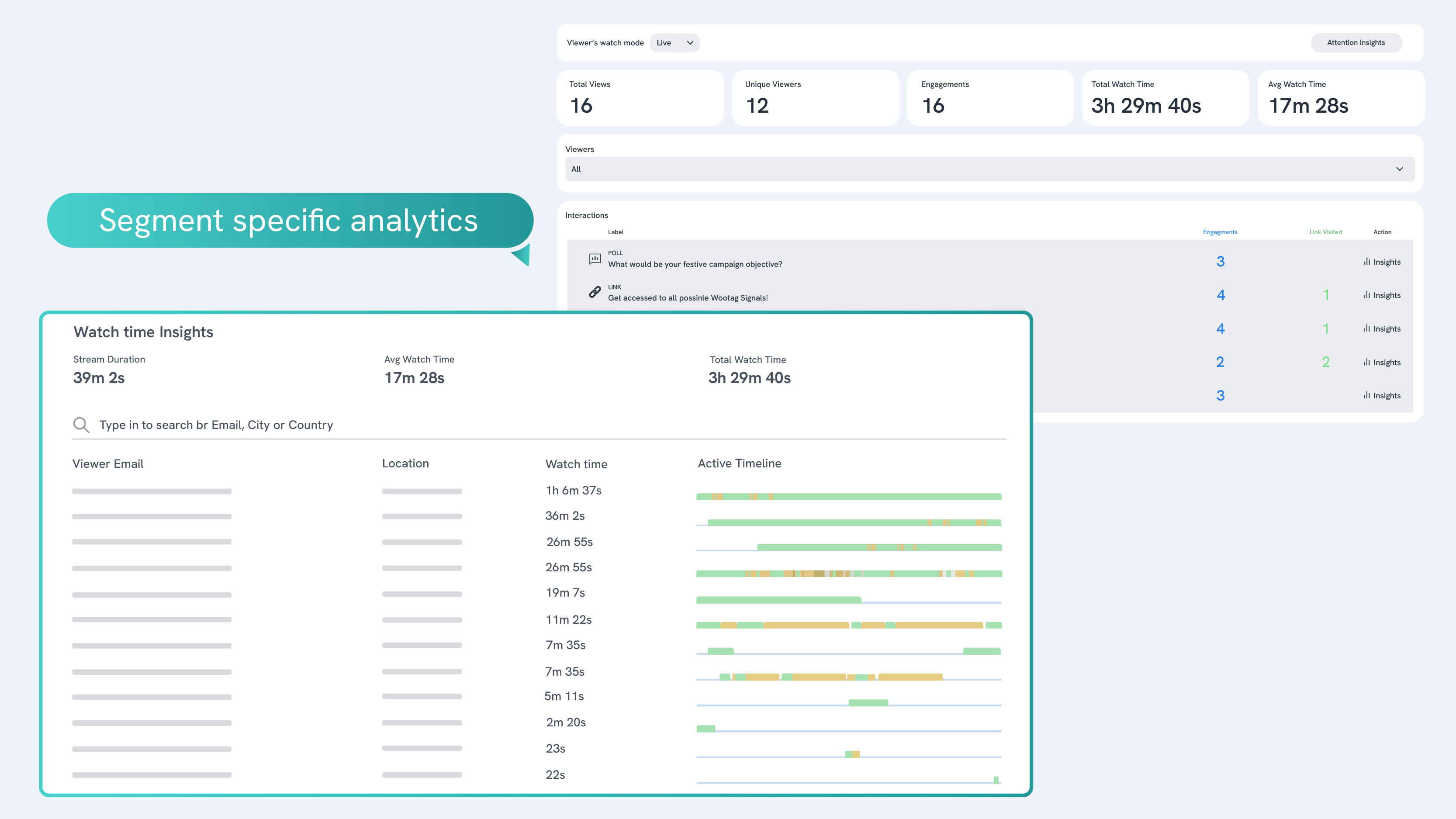 Analytics & Intent Insights